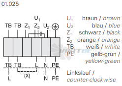 Rosenberg ER 500-6 - описание, технические характеристики, графики